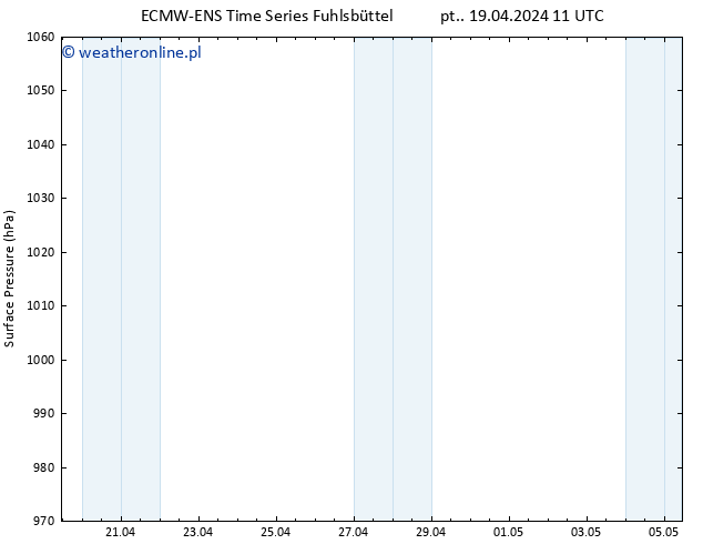 ciśnienie ALL TS nie. 05.05.2024 11 UTC