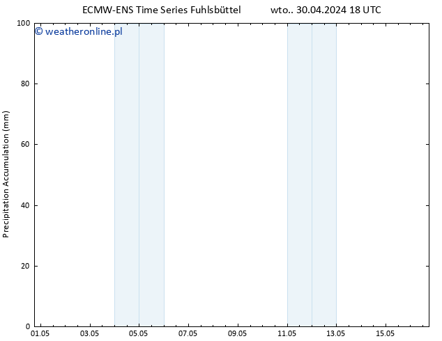 Precipitation accum. ALL TS czw. 16.05.2024 18 UTC