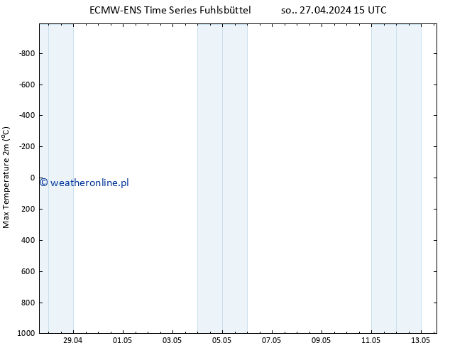 Max. Temperatura (2m) ALL TS pon. 13.05.2024 15 UTC