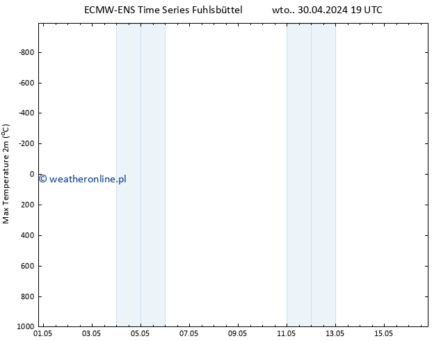 Max. Temperatura (2m) ALL TS czw. 16.05.2024 19 UTC