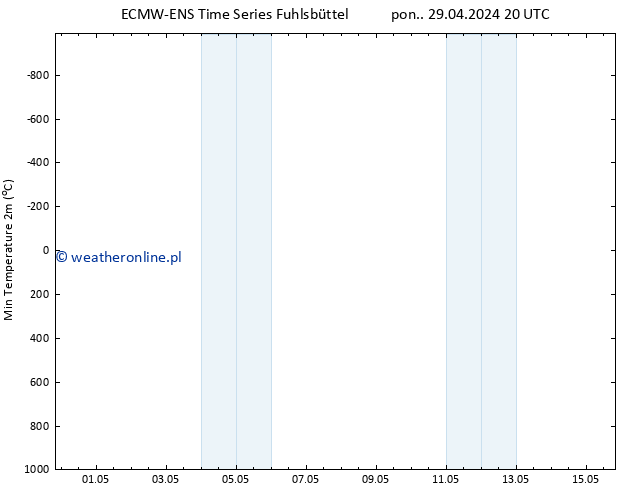 Min. Temperatura (2m) ALL TS wto. 30.04.2024 02 UTC