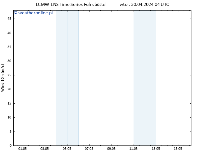 wiatr 10 m ALL TS wto. 30.04.2024 04 UTC