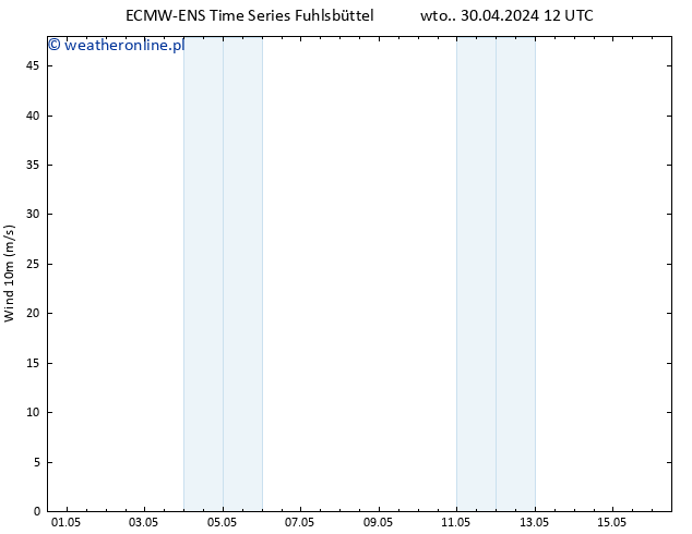 wiatr 10 m ALL TS śro. 01.05.2024 12 UTC