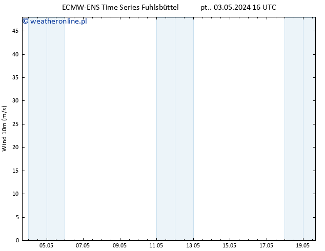 wiatr 10 m ALL TS pt. 03.05.2024 16 UTC