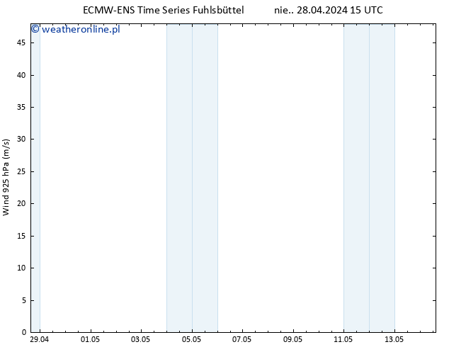 wiatr 925 hPa ALL TS nie. 28.04.2024 21 UTC