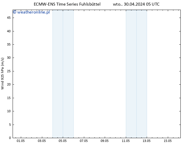 wiatr 925 hPa ALL TS wto. 30.04.2024 05 UTC