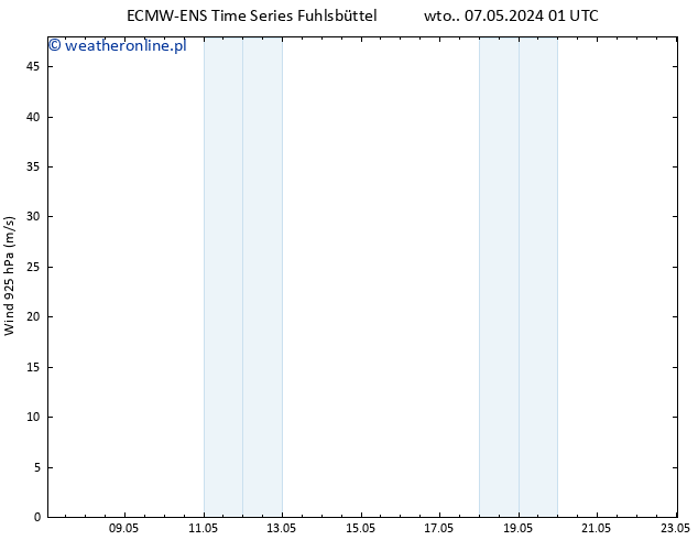 wiatr 925 hPa ALL TS wto. 07.05.2024 13 UTC