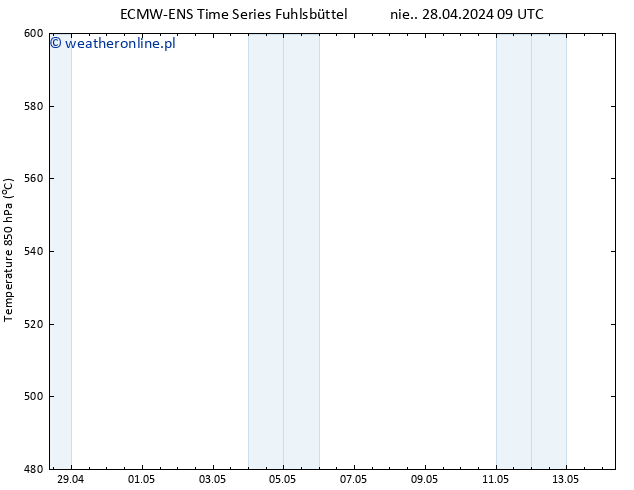 Height 500 hPa ALL TS pon. 29.04.2024 09 UTC