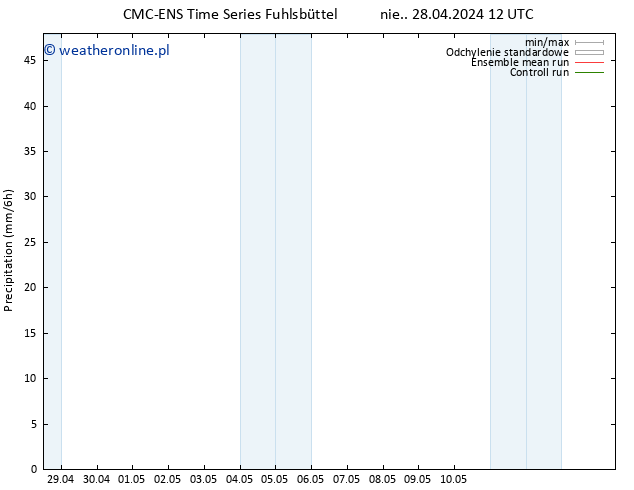 opad CMC TS śro. 01.05.2024 00 UTC