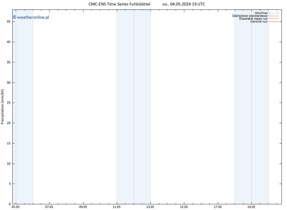 opad CMC TS wto. 14.05.2024 19 UTC