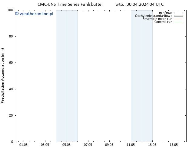 Precipitation accum. CMC TS wto. 30.04.2024 10 UTC