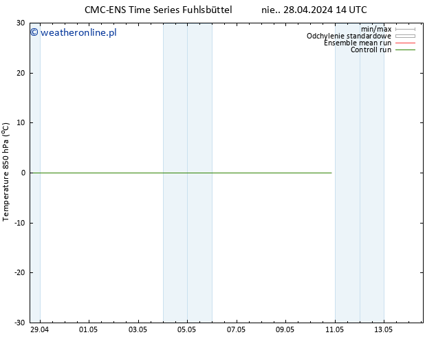 Temp. 850 hPa CMC TS pon. 29.04.2024 08 UTC