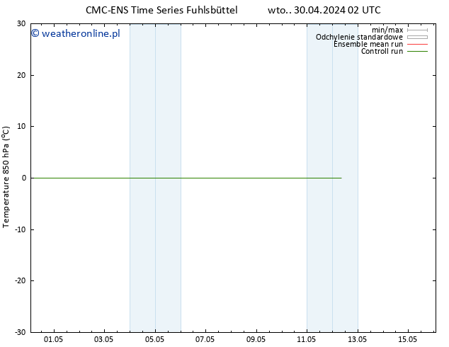 Temp. 850 hPa CMC TS wto. 30.04.2024 08 UTC