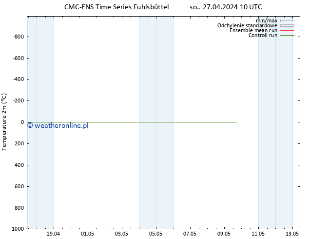 mapa temperatury (2m) CMC TS so. 27.04.2024 16 UTC