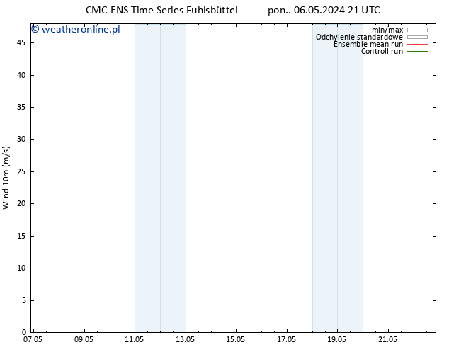 wiatr 10 m CMC TS nie. 12.05.2024 09 UTC