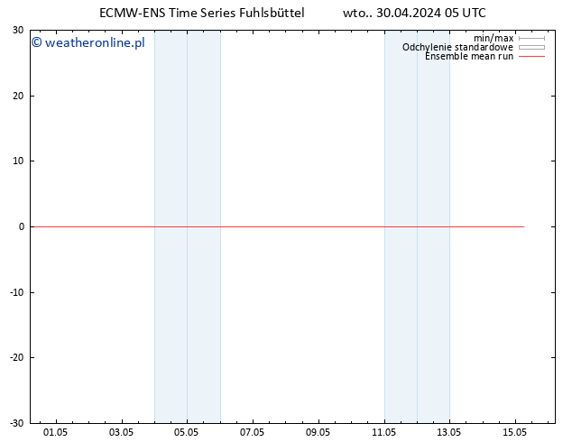 Temp. 850 hPa ECMWFTS śro. 01.05.2024 05 UTC