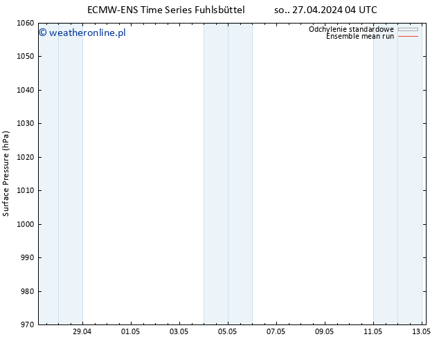 ciśnienie ECMWFTS wto. 07.05.2024 04 UTC