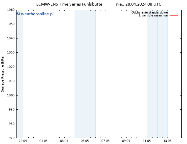 ciśnienie ECMWFTS śro. 08.05.2024 08 UTC