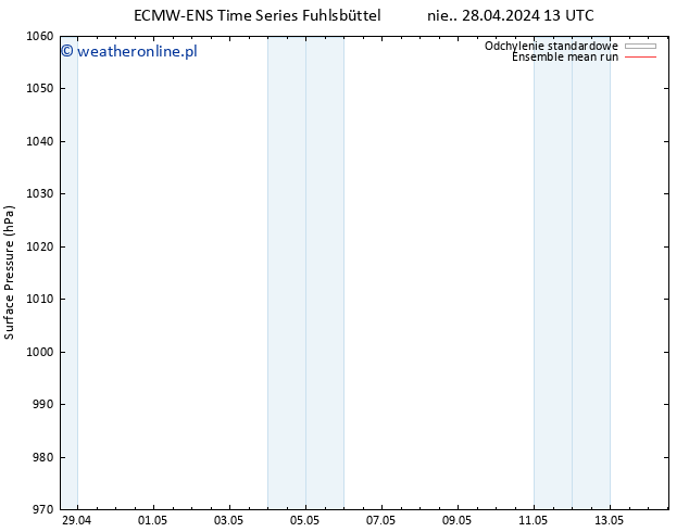 ciśnienie ECMWFTS pon. 29.04.2024 13 UTC