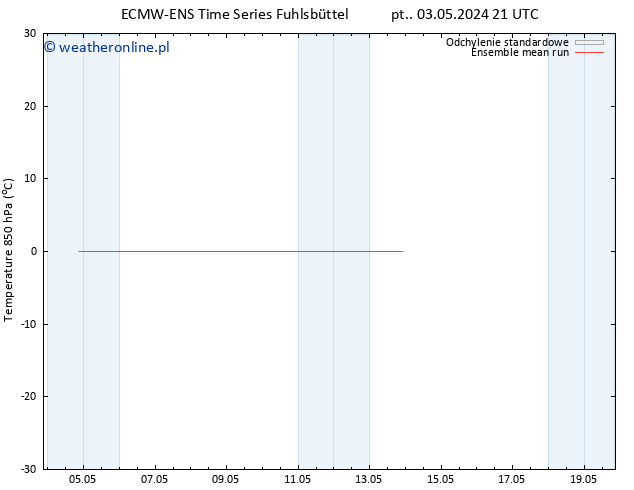 Temp. 850 hPa ECMWFTS so. 04.05.2024 21 UTC