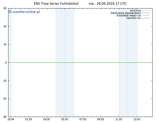 Height 500 hPa GEFS TS pon. 29.04.2024 17 UTC