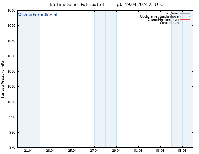 ciśnienie GEFS TS nie. 05.05.2024 23 UTC