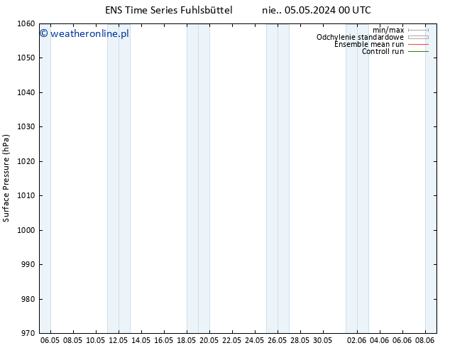 ciśnienie GEFS TS pt. 10.05.2024 00 UTC