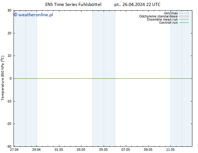 Temp. 850 hPa GEFS TS pt. 26.04.2024 22 UTC