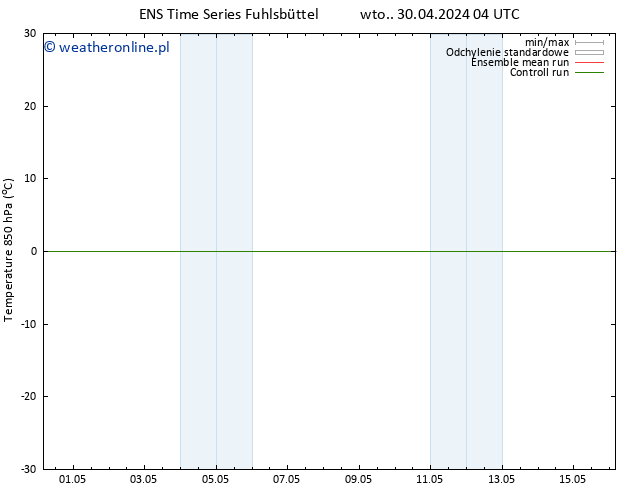 Temp. 850 hPa GEFS TS wto. 30.04.2024 10 UTC