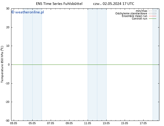 Temp. 850 hPa GEFS TS nie. 05.05.2024 17 UTC
