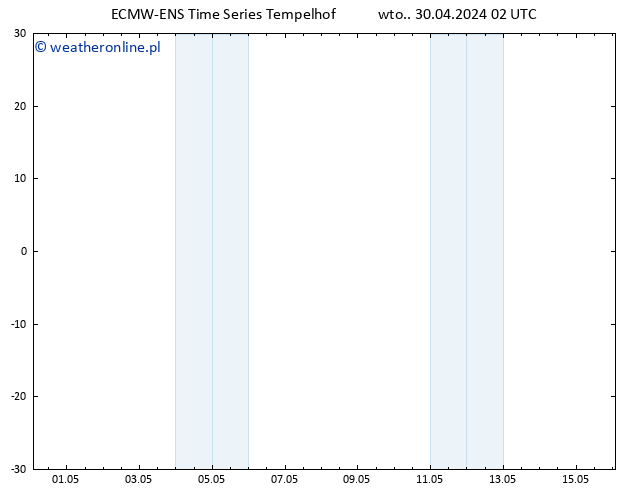 Height 500 hPa ALL TS wto. 30.04.2024 02 UTC