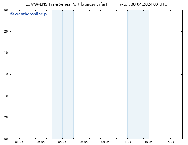 Height 500 hPa ALL TS wto. 30.04.2024 03 UTC