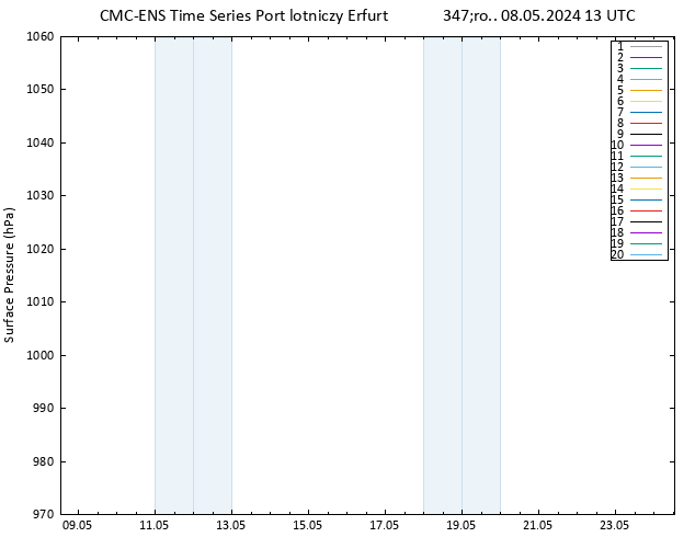 ciśnienie CMC TS śro. 08.05.2024 13 UTC