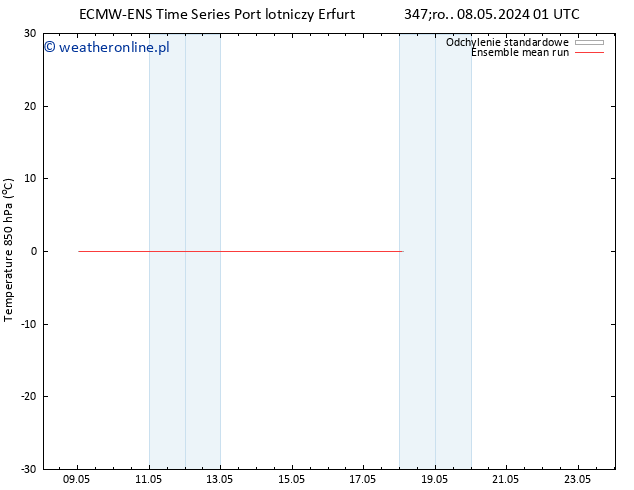 Temp. 850 hPa ECMWFTS czw. 09.05.2024 01 UTC