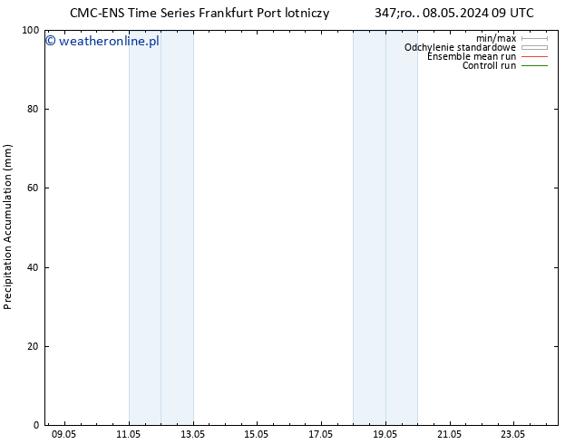 Precipitation accum. CMC TS śro. 08.05.2024 15 UTC
