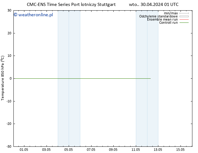 Temp. 850 hPa CMC TS wto. 30.04.2024 07 UTC