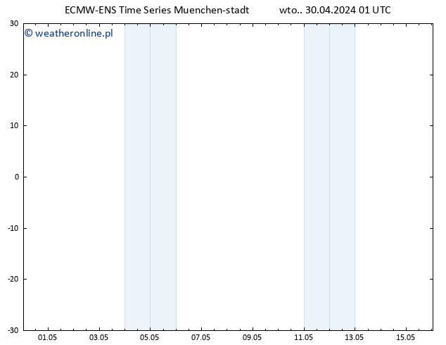 Height 500 hPa ALL TS wto. 30.04.2024 01 UTC