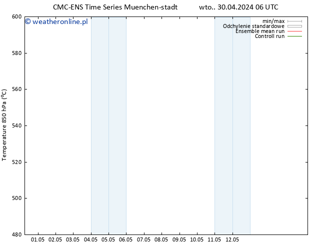 Height 500 hPa CMC TS śro. 01.05.2024 06 UTC