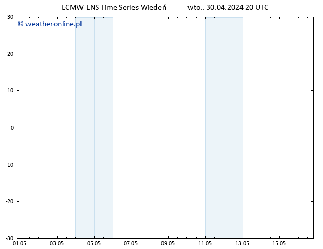 Height 500 hPa ALL TS śro. 01.05.2024 02 UTC