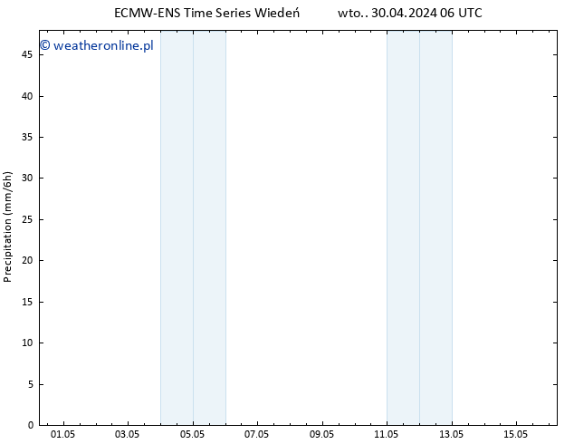 opad ALL TS wto. 30.04.2024 12 UTC