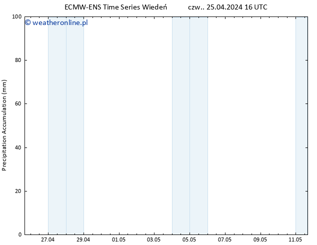 Precipitation accum. ALL TS czw. 25.04.2024 22 UTC