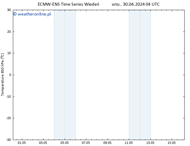 Temp. 850 hPa ALL TS wto. 30.04.2024 04 UTC