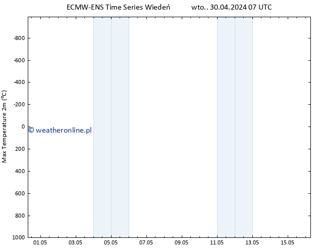 Max. Temperatura (2m) ALL TS wto. 30.04.2024 07 UTC