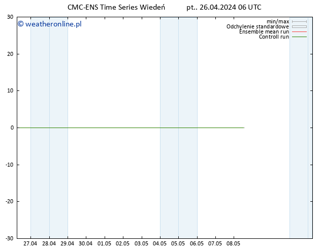 Height 500 hPa CMC TS pt. 26.04.2024 06 UTC