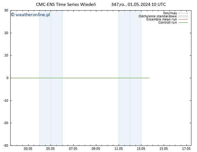 Height 500 hPa CMC TS czw. 02.05.2024 10 UTC