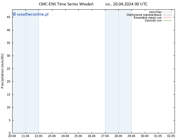 opad CMC TS wto. 30.04.2024 00 UTC