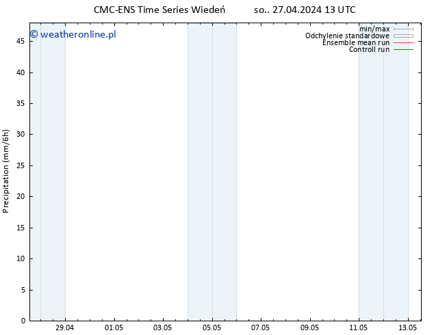 opad CMC TS wto. 30.04.2024 01 UTC