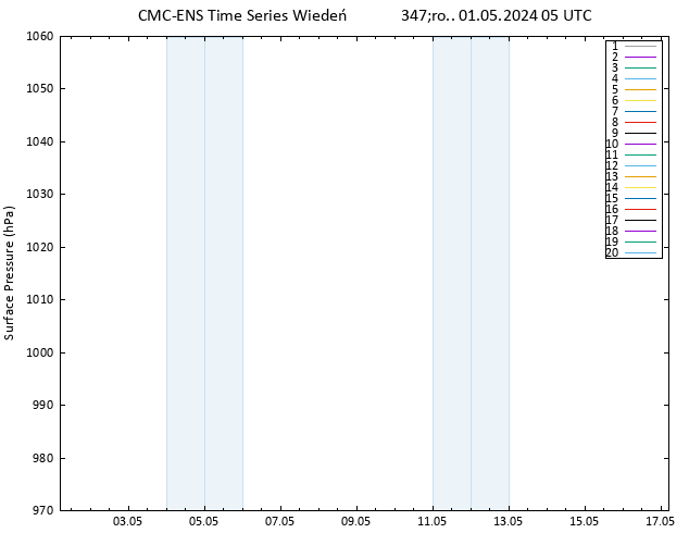 ciśnienie CMC TS śro. 01.05.2024 05 UTC