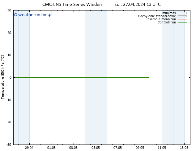 Temp. 850 hPa CMC TS nie. 28.04.2024 07 UTC