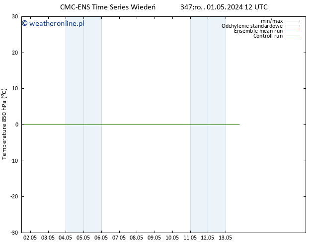 Temp. 850 hPa CMC TS śro. 01.05.2024 12 UTC